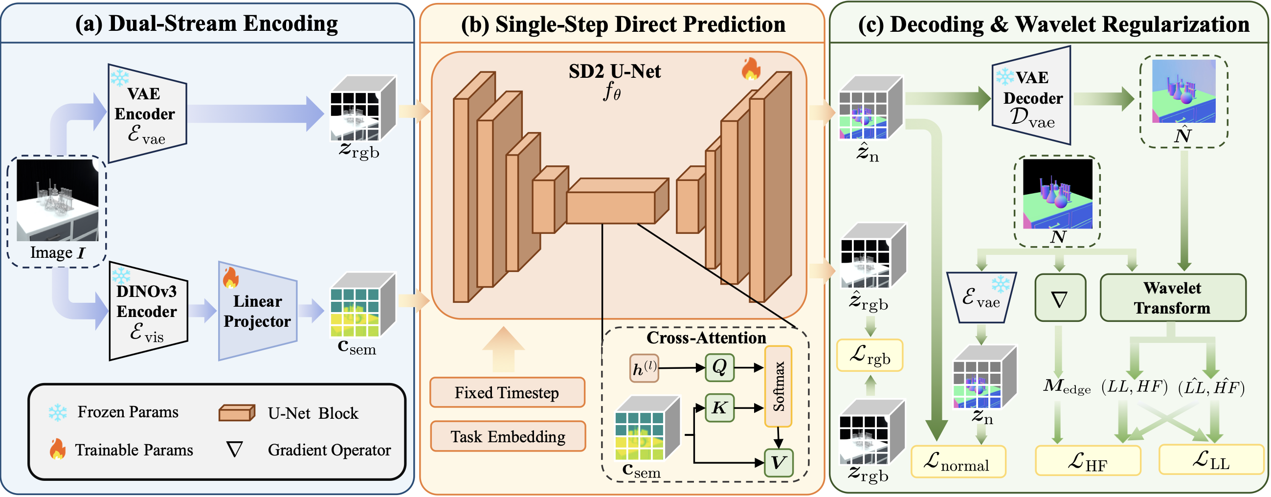 TransNormal Pipeline